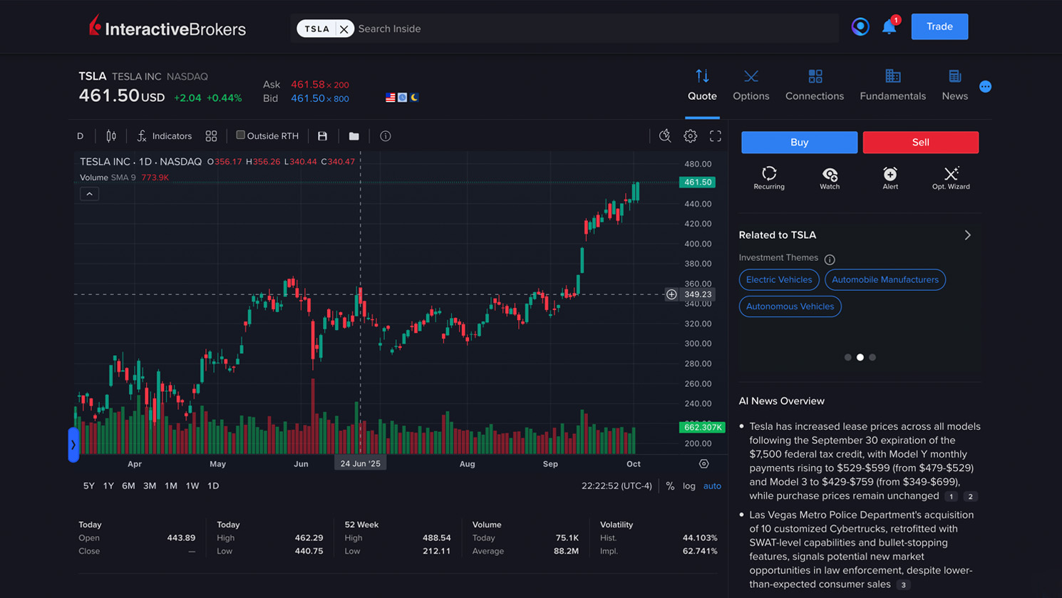 best day trading platform australia