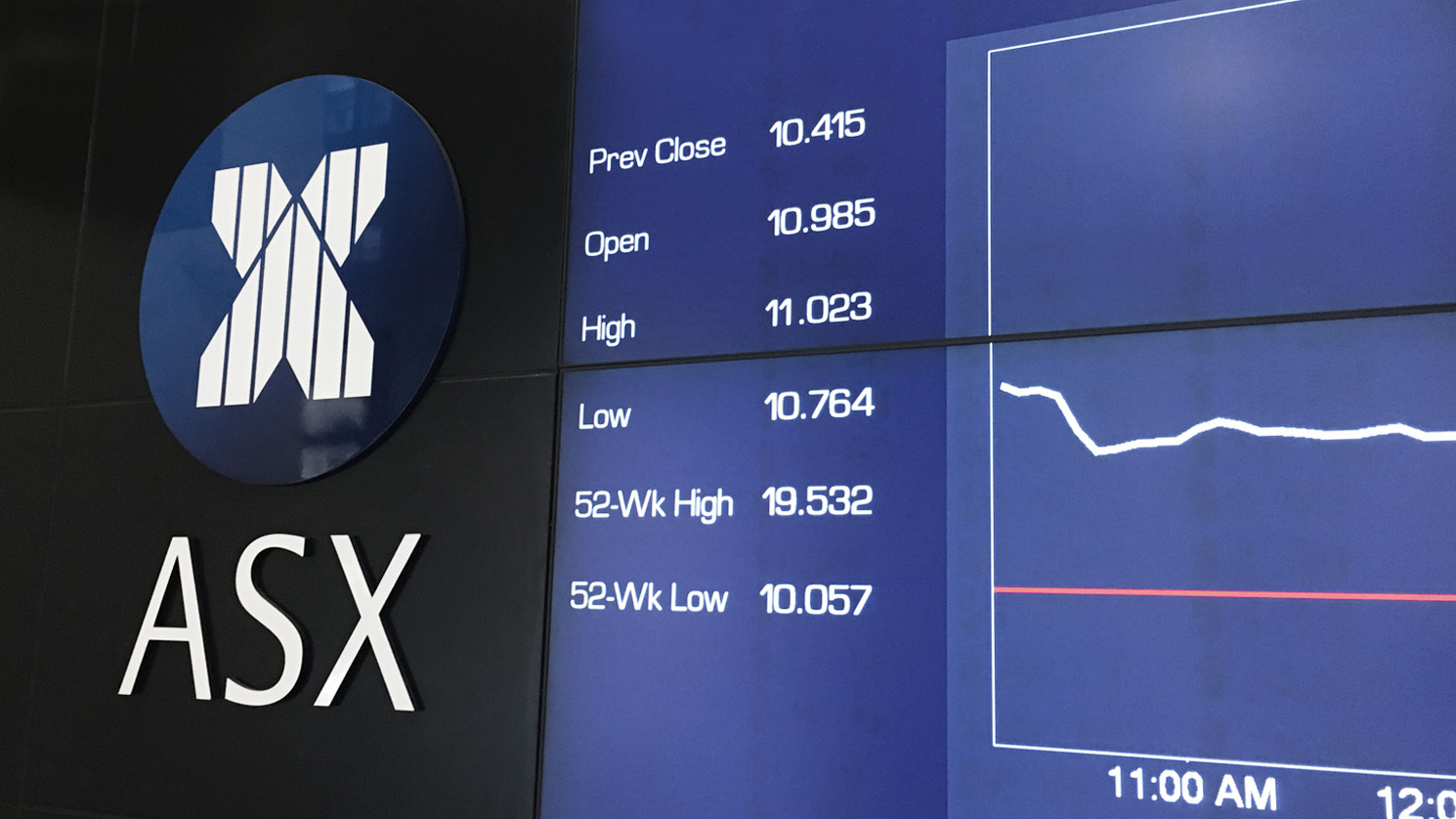 what is asx200